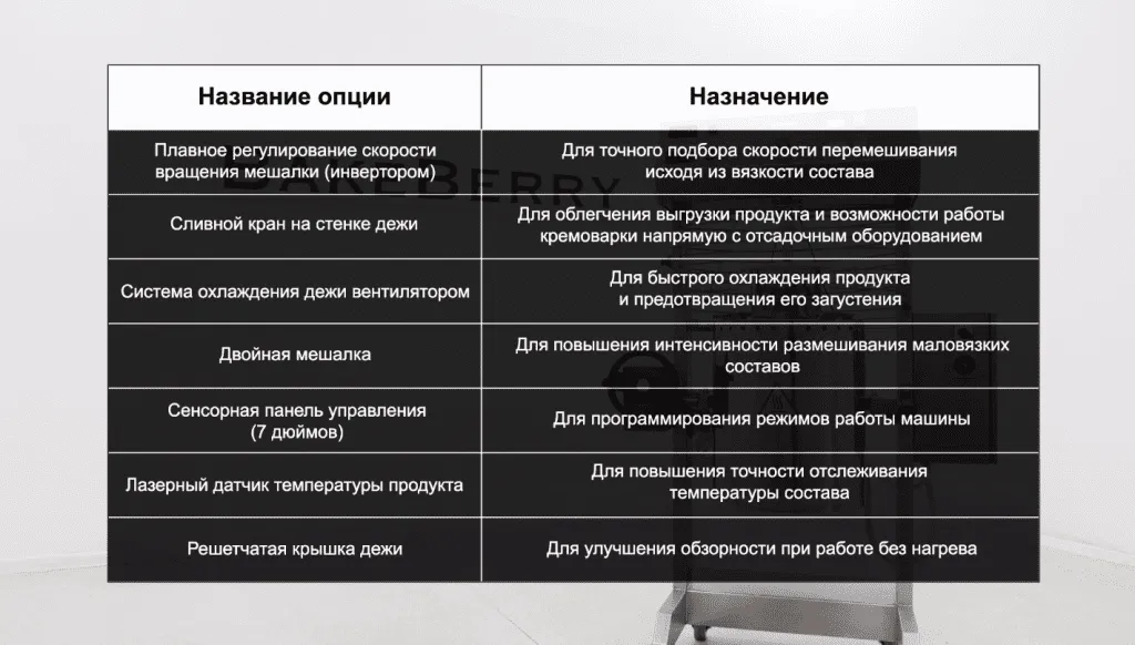 Опционально, доступны следующие дополнительные конструктивные особенности: